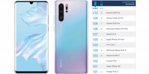 Huawei P30 Pro - paras älypuhelin valokuvauksen mukaan DxOMark