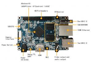 Orange Pi PC - hyvä mediapalvelimelle $ 19