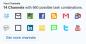 Suhde Gmail, Twitter, Facebook, Evernote, Dropbox ja muut verkkopalvelut läpi Mashup ifttt.com
