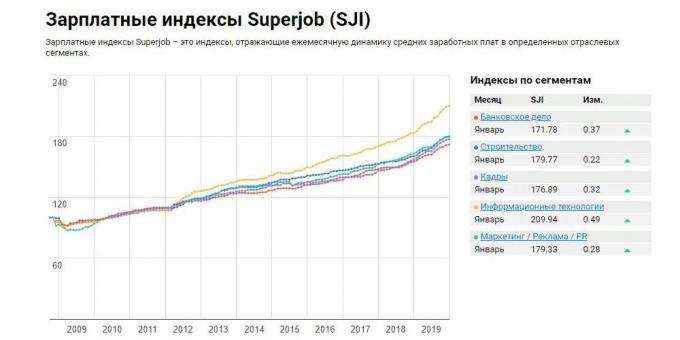 Mitä opiskella vuonna 2020