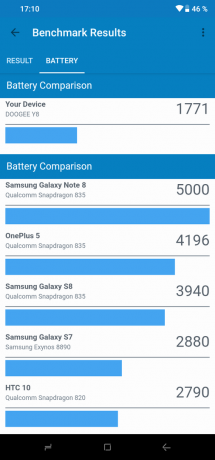 Doogee Y8: Geekbench (akku)