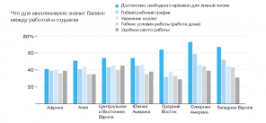 Mitä odottaa sukupolven työtä 80-90