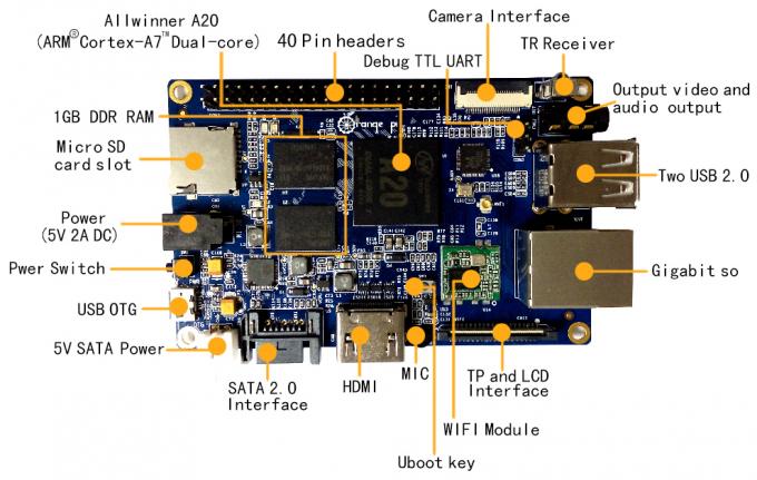 Edullinen Electronics: Orange Pi