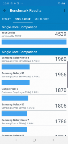 Galaxy Note 10: Synteettiset testit