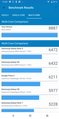 Sony Xperia XZ3: Geekbench testitulokset (multi-core)