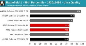 AMD julkaisi kilpailijoiden GTX 1070 ja GTX 1080