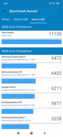 Yleiskatsaus Xiaomi Mi 9: testitulokset Geekbench