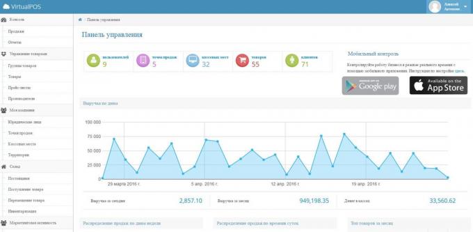 Loyalty ohjelma VirtualpOS