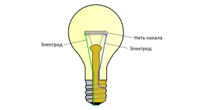 Kuinka kauan kestää LED-lamppu itse