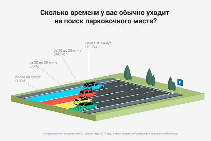 Etsi parkkipaikan