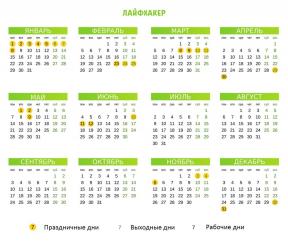 Miten levätä 2018: Kalenteri viikonloppuisin ja arkipyhinä