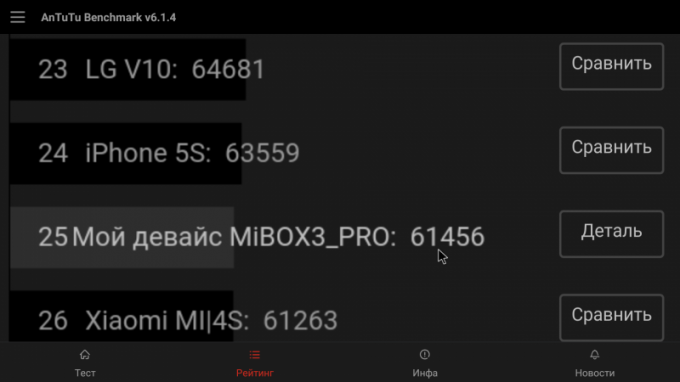 Xiaomi Mi TV Laatikko 3 parannettu: tulosta AnTuTu