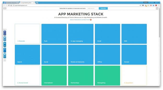 App markkinointi Stack