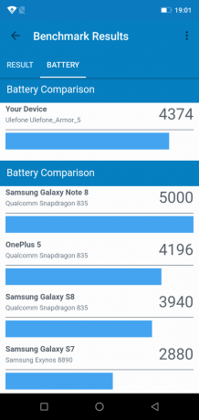 Ulefone Armor 5: Geekbench Akku