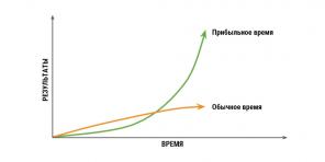 6 salaisuudet onnistunut ihmiset