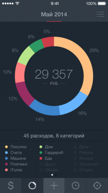 Saver 2 iOS - Personal Finance on täynnä ominaisuuksia ja venäjän kielen