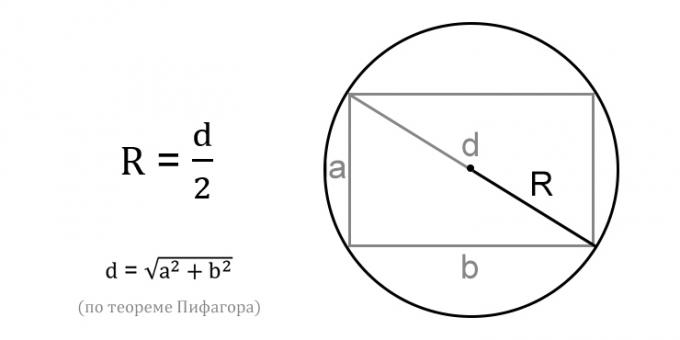 Kuinka lasketaan ympyrän säde käyttämällä kirjoitetun suorakulmion diagonaalia