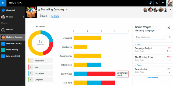 Microsoft Planner raportti