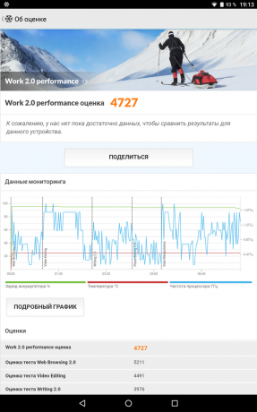 Chuwi Hi9: PCMark Work 2.0