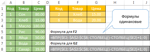 miten löytää taulukon tiedot Excel