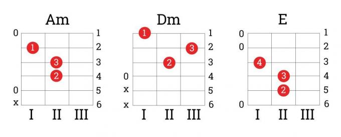 Miten oppia soittamaan kitaraa: sointuja Am, Dm, E