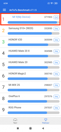 Yleiskatsaus Xiaomi Mi 9: AnTuTu testitulokset