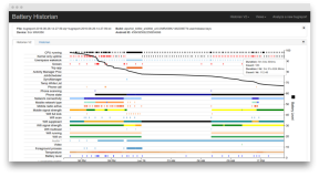 Akku Historioitsija auttaa ymmärtämään, miksi Android-älypuhelin tyhjenee nopeasti