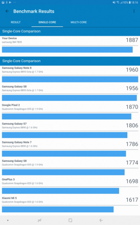 Samsung Galaxy Tab S4: Suorituskyky