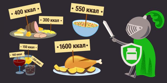 "Polisorb": kalori aterioita