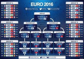 Miten seurata jalkapallon EM - 2016