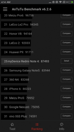 Xiaomi redmi Huomautus 4: testaamisen tulokset AnTuTu