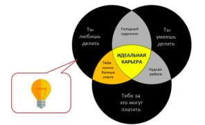 Miten ei tulla orja yhtiö. 26 elämässä hakkerointi mistä työuupumuskeskusteluun