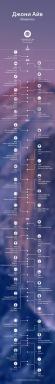 KATSAUS: "Johnny Ive. Apple legendaarinen suunnittelija "(+ Infographics)