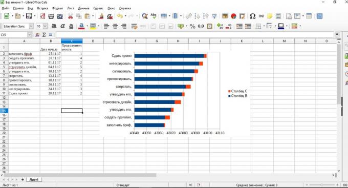 Janakaaviota in LibreOffice Calc