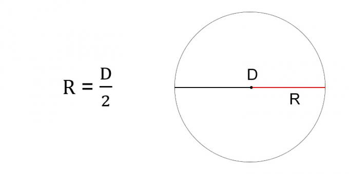 Kuinka löytää ympyrän säde halkaisijan läpi