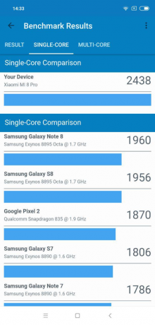 8 Xiaomi Mi Pro: Geekbench tulokset (yhden ytimen)