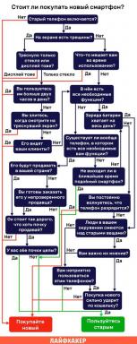 Miksi et tarvitse uuden älypuhelimen