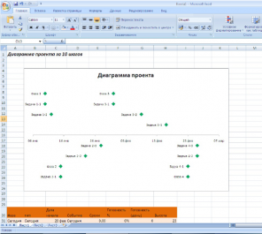 Kuinka tehdä kaavio töitä Excel 10-portainen