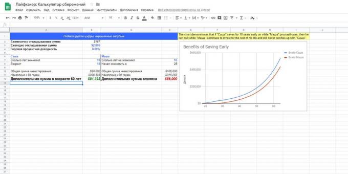 «Google Spreadsheets»: malli "säästöt laskin"