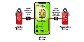SIM-kortit ovat löytäneet vakavia haavoittuvuus