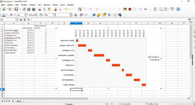 Janakaaviota in LibreOffice Calc