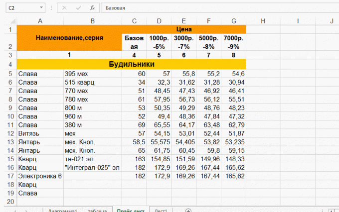 Muuta sarakkeiden leveyttä Excelissä