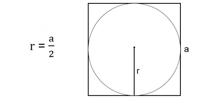 Kuinka löytää ympyrän säde kuvatun neliön sivun yli