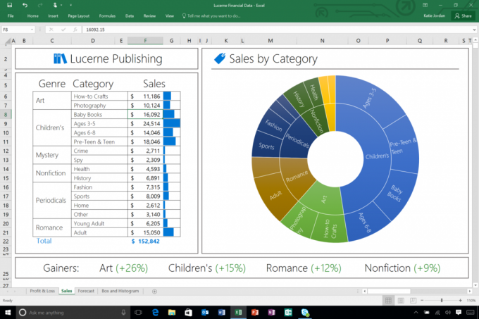 Microsoft Office 2016: Uusi Sunburst Chart