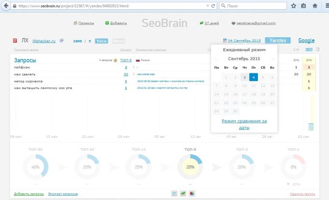 SeoBrain arviointisivustoista, vertailun tulokset kahden päivämääriä