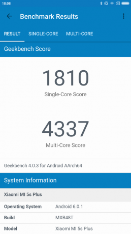 Xiaomi Mi5S Plus: tulos synteettisen testien