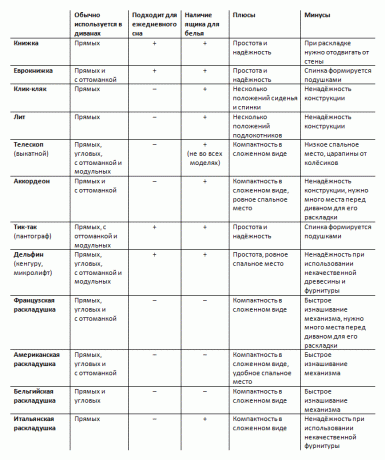 Perusmekanismit transformaation