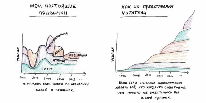 Hyväksyä sitä, että et koskaan ihanteellinen