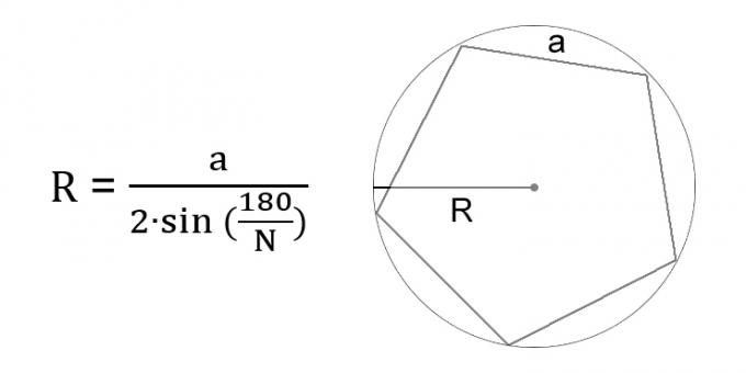 Kuinka lasketaan ympyrän säde merkityn säännöllisen monikulmion sivun läpi