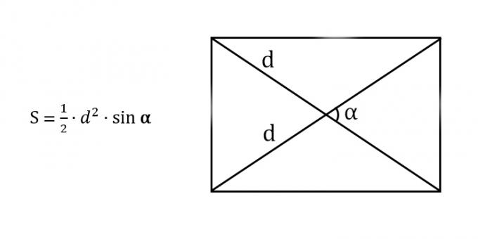 Kuinka löytää suorakulmion alue tuntemalla diagonaali ja diagonaalien välinen kulma